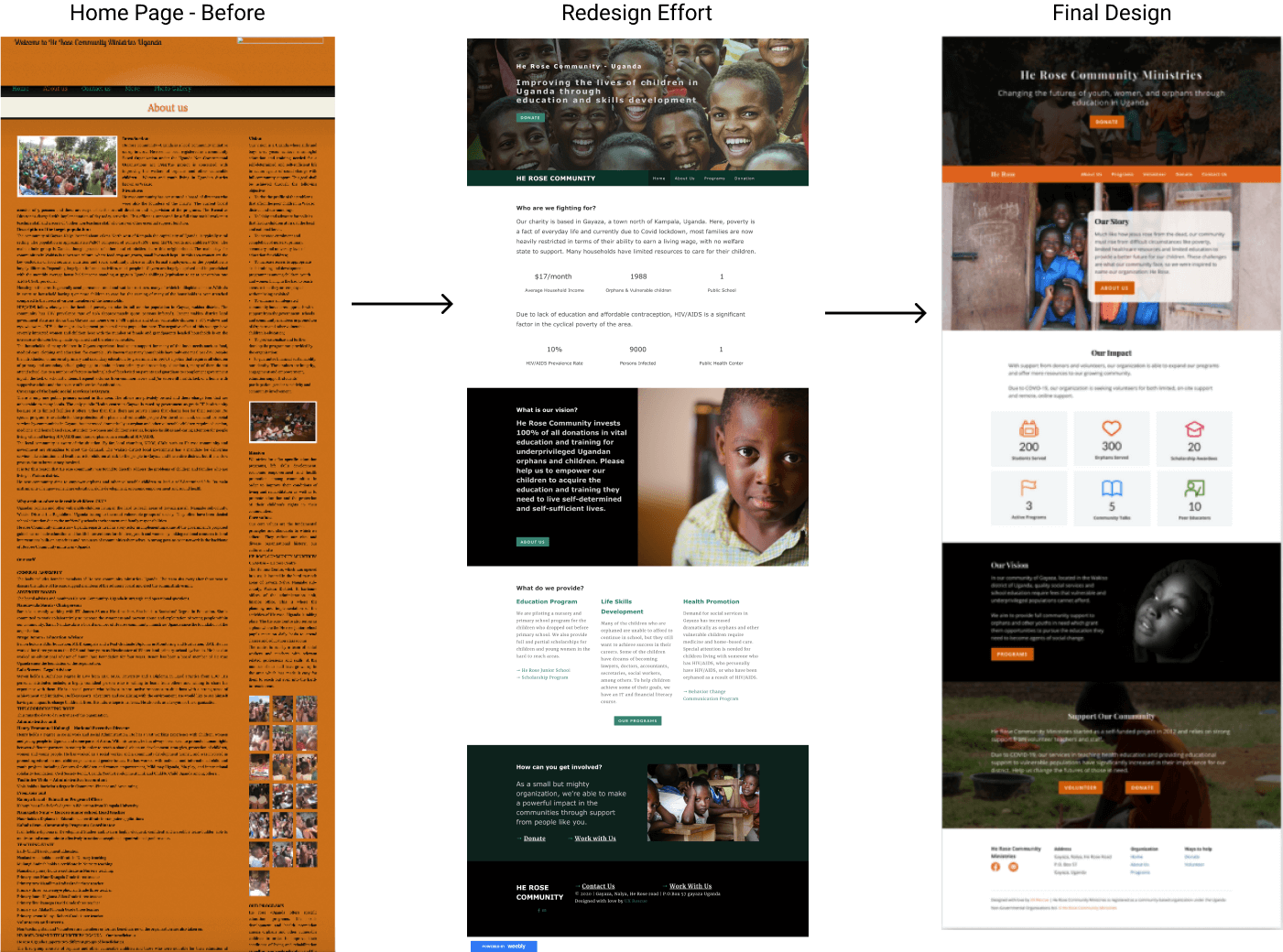 Image showing
          the original He Rose website, the redesign efforts of the previous team and the final design.